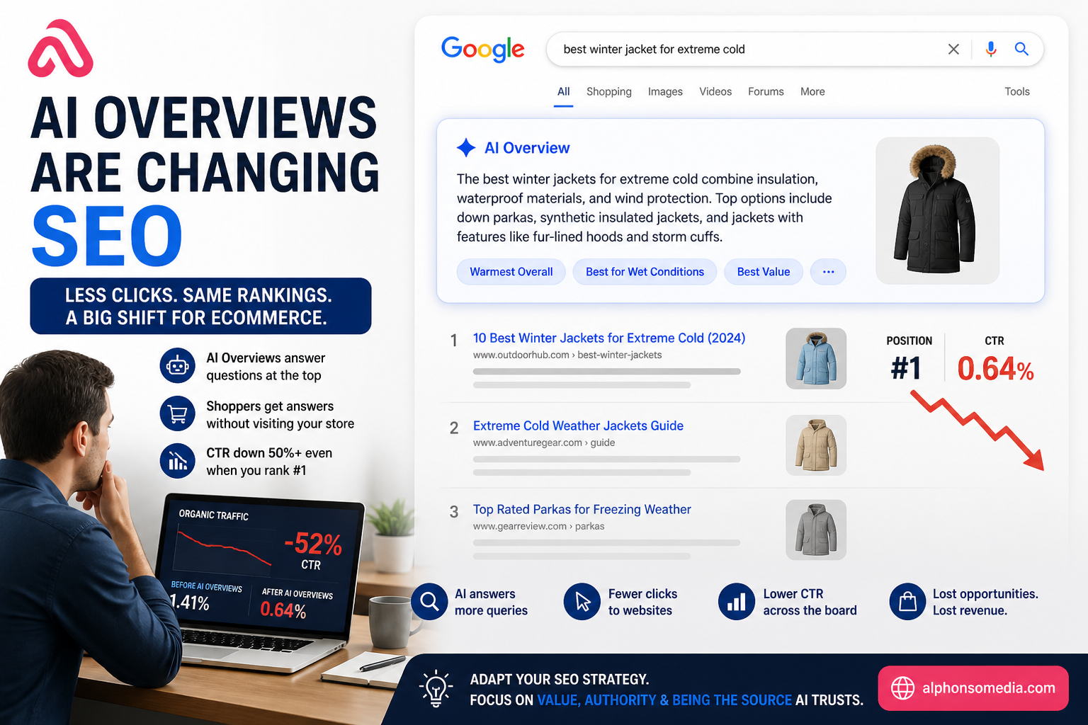How AI Overviews Are Changing Ecommerce SEO